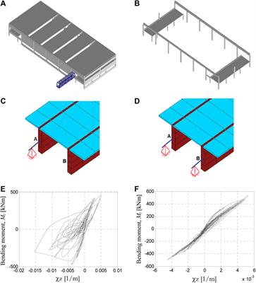 Seismic Retrofitting Solutions for Precast RC Industrial Buildings Struck by the 2012 Earthquakes in Northern Italy
